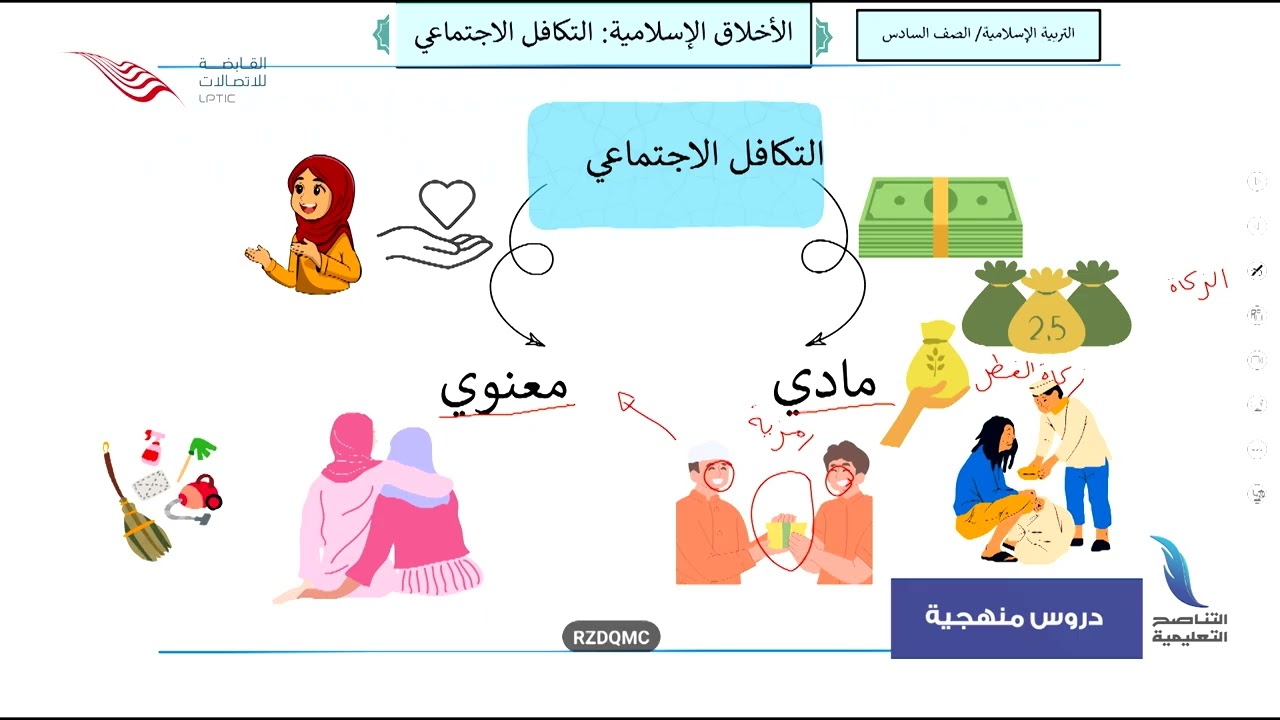 التربية الإسلامية | الصف السادس الابتدائي | التهذيب والأخلاق: التكافل الاجتماعي | أ. إيمان العزابي