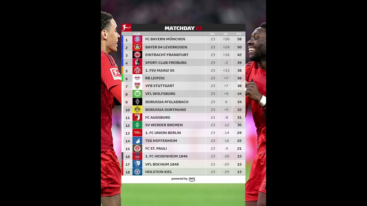 Bundesliga Standings md 23 Table Bayern Munich Leverkusen Dortmund #bundesliga #germanfootball #ad