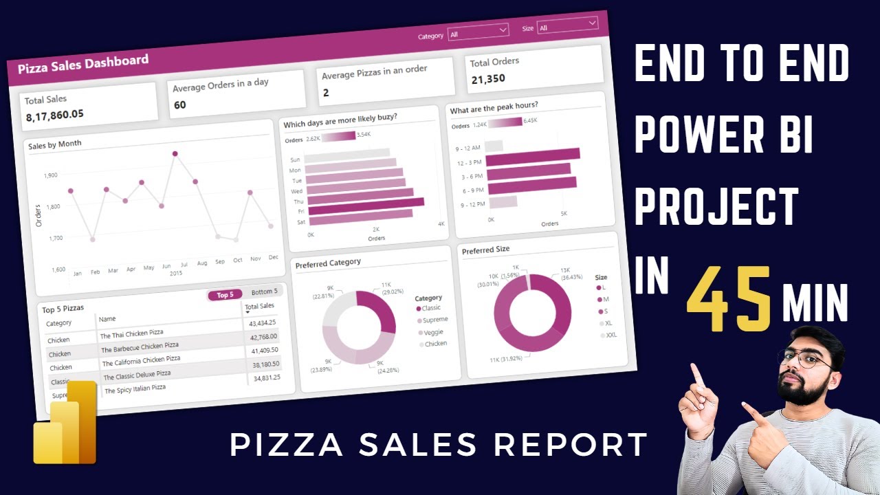 End to End Power BI Project | Pizza Sales Dashboard