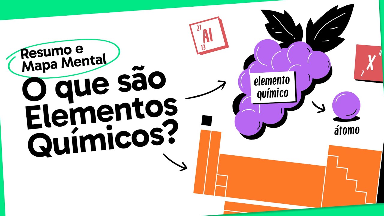 ELEMENTOS QU&Iacute;MICOS | QU&Iacute;MICA | Mapa Mental | Quer Que Desenhe