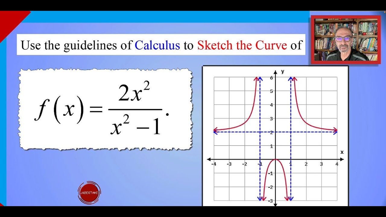 Sketch the Curve Example.