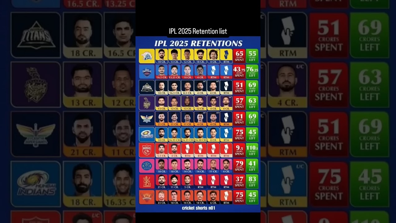 Ipl returns player's 2025||#ipl2025 #ipl