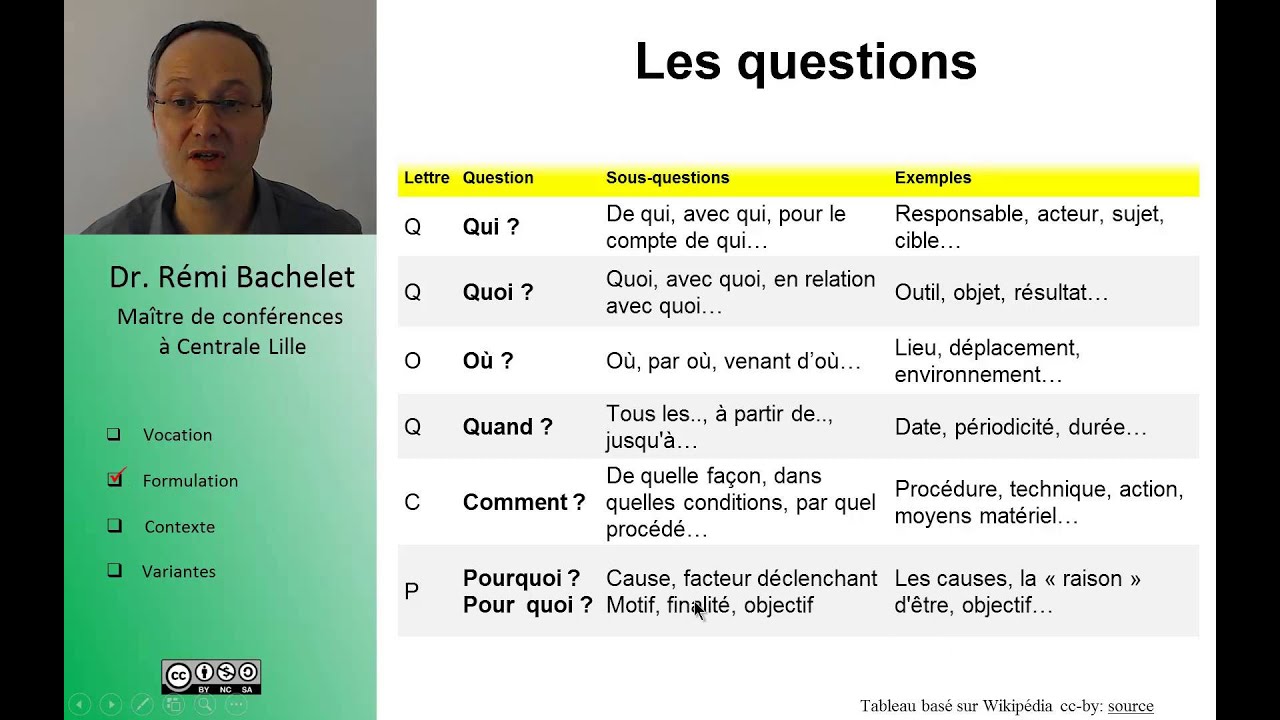 QQOQCP définition de problème 3/9