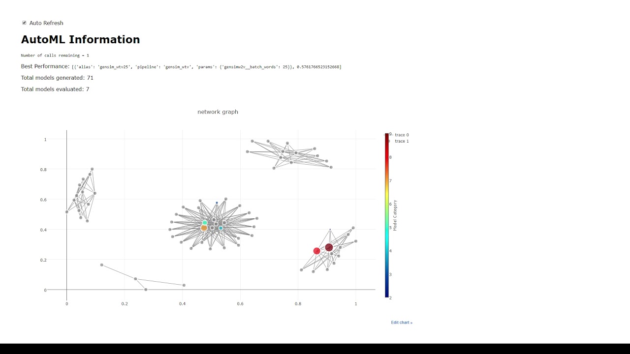 AutoML Video Demo