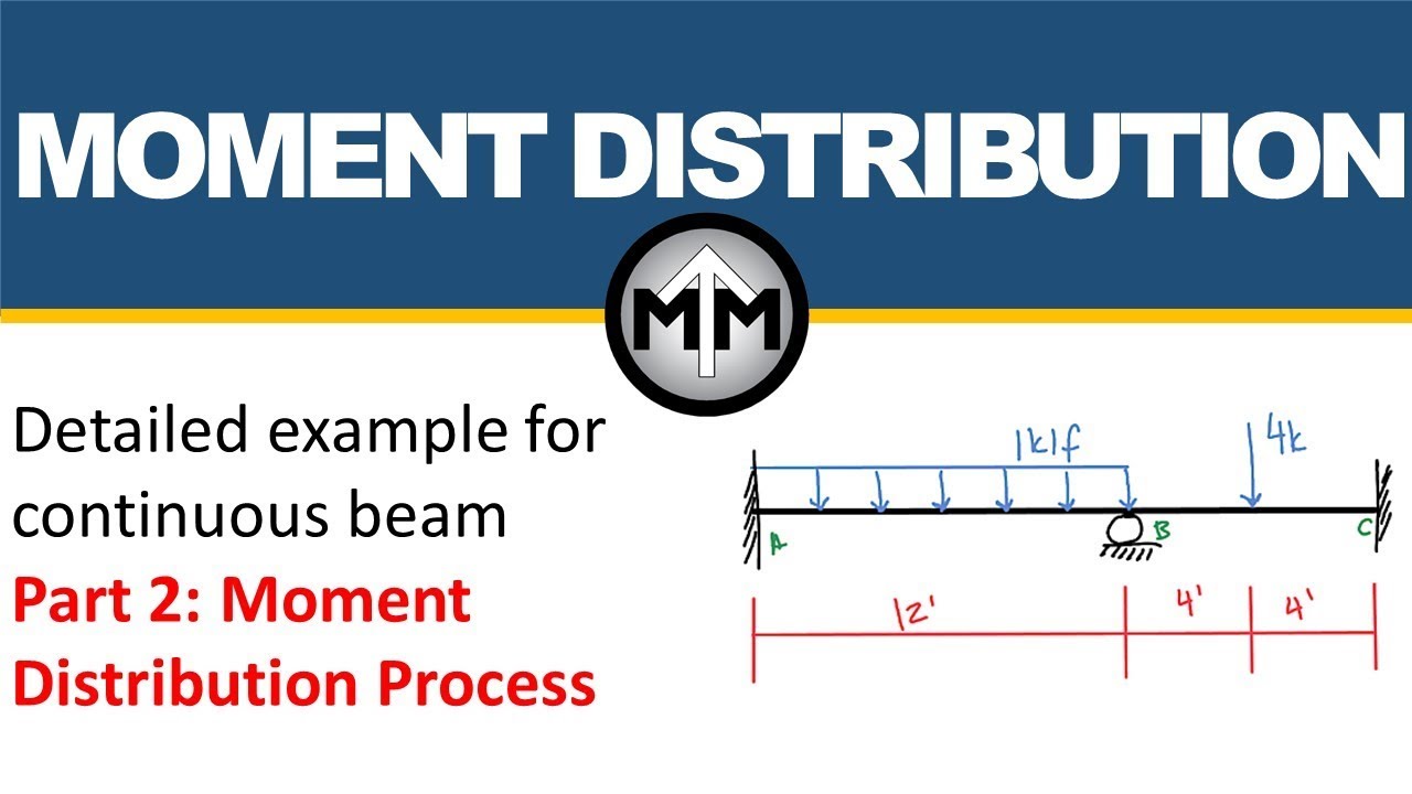 Moment Distribution - 2 span beam with rigid supports (2 of 4)