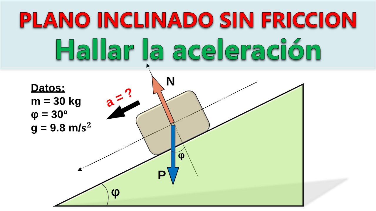Plano inclinado sin fricción-hallar la aceleración del bloque