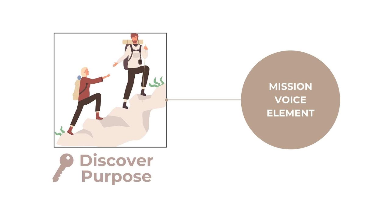 Implementing a Heart-First Education Part 3: Discover Purpose | The Mindful Heart Homeschool