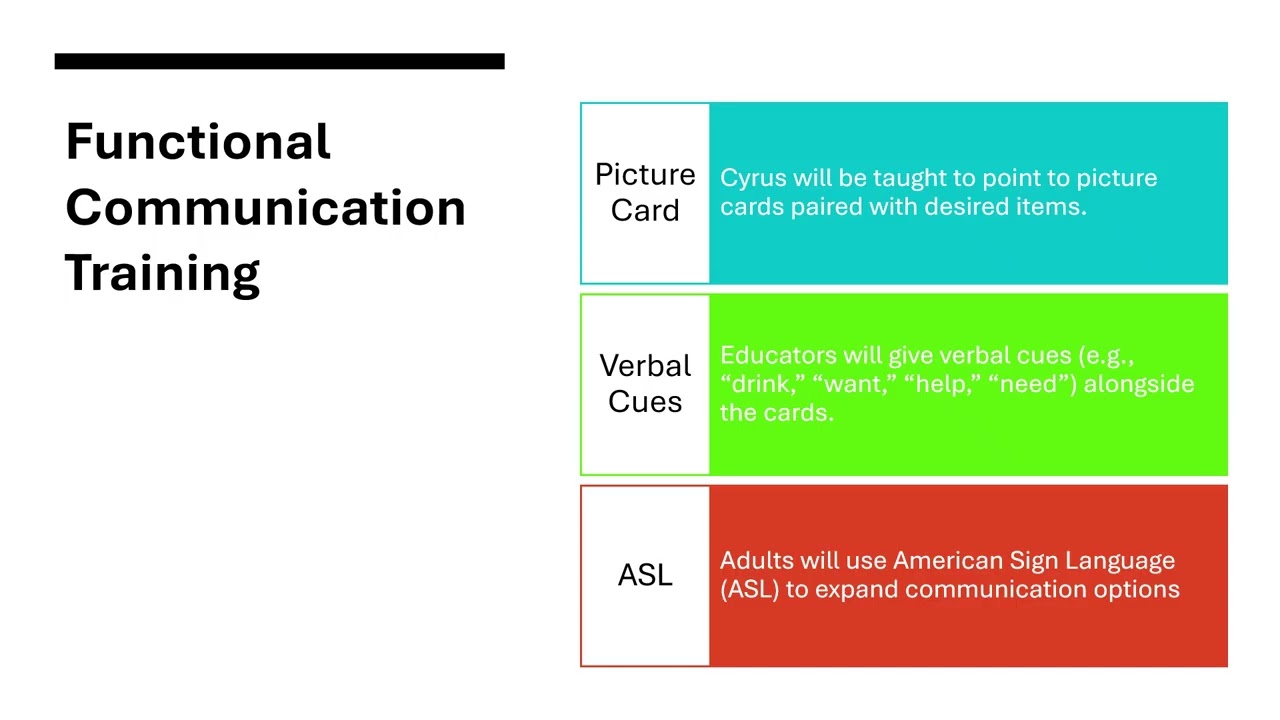 ABA Behavior Modification Program for Cyrus