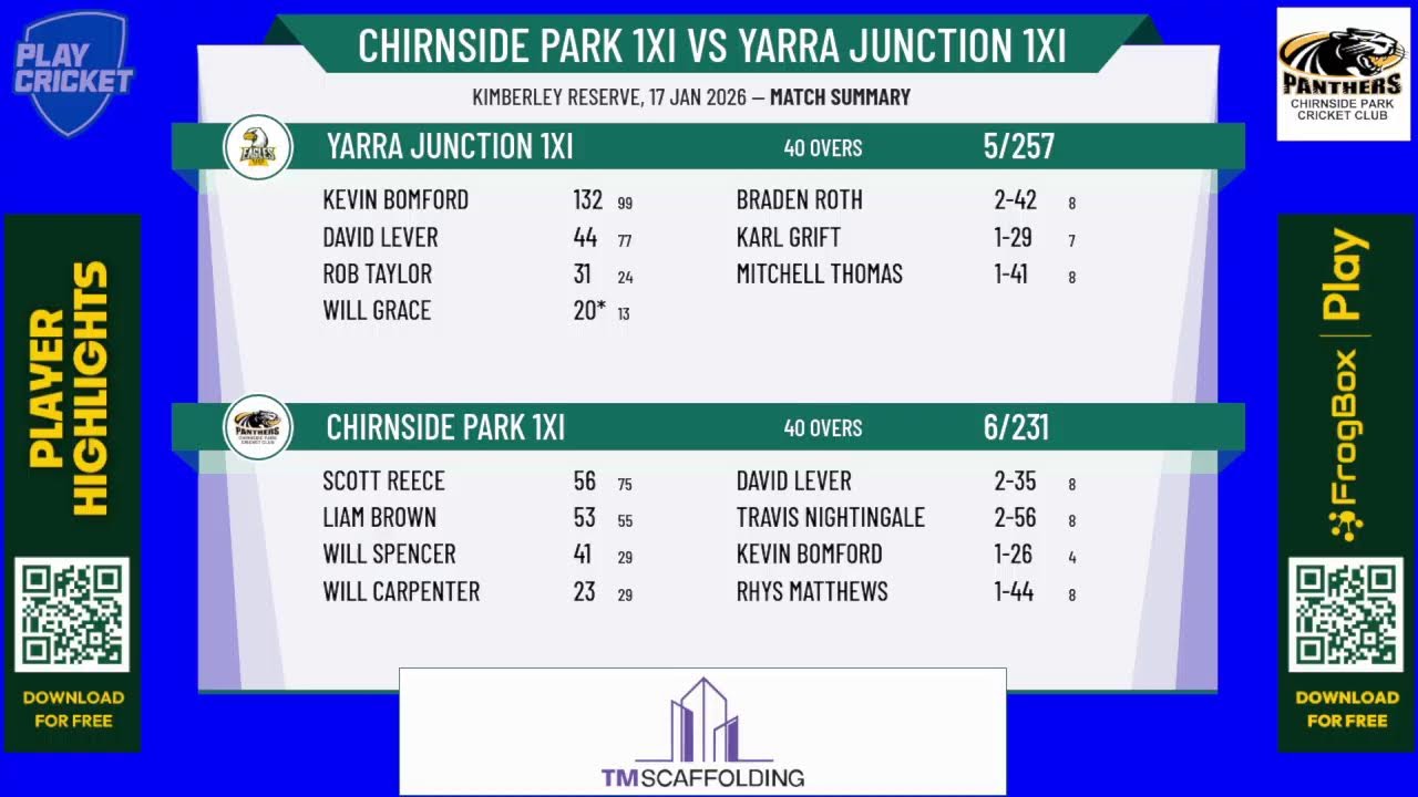 Chirnside Park 1XI v Yarra Junction 1XI