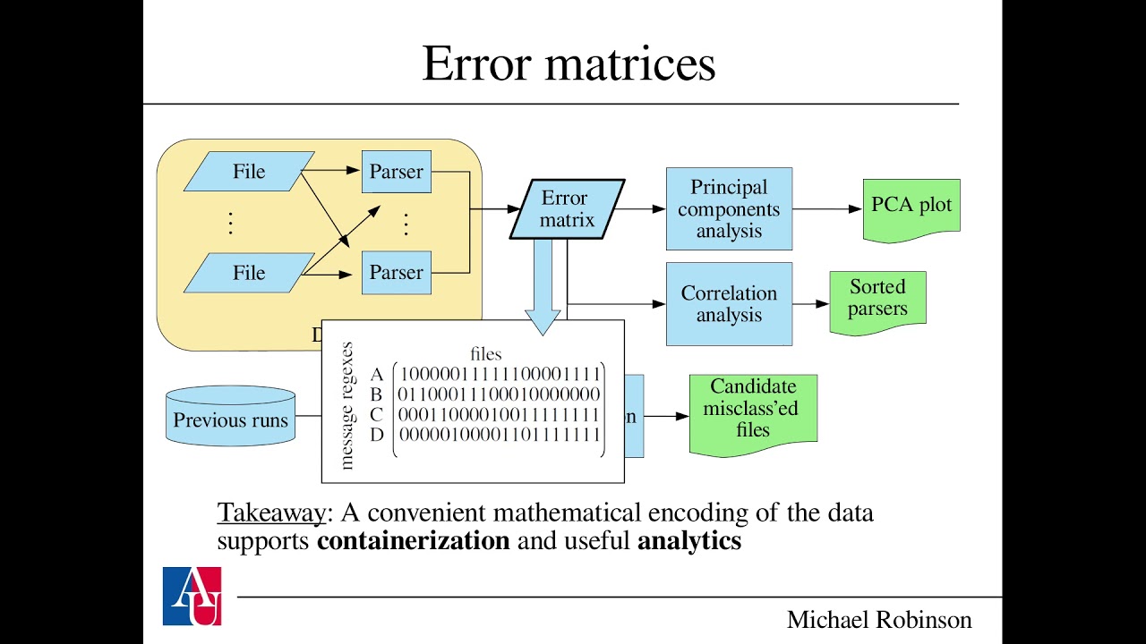 Looking for non-compliant documents using error messages from multiple parsers