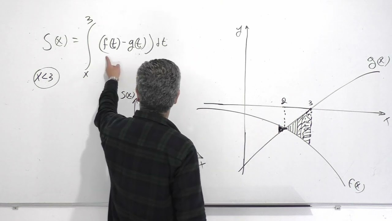 קורס אינטגרל מצטבר תרגול 3 אחרון-נקבל פונקציית אינטגרל אבל הפעם הגבול התחתון יהיה  X .אינטגרל הפוך