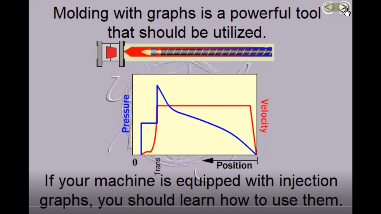 MU3E - Molding with Graphs