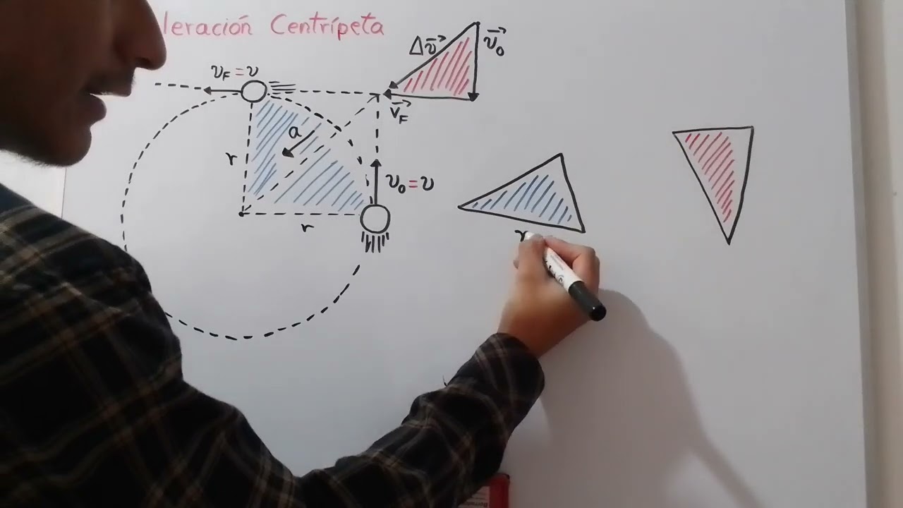 Deducción de la Aceleración Centrípeta (Método Geométrico)