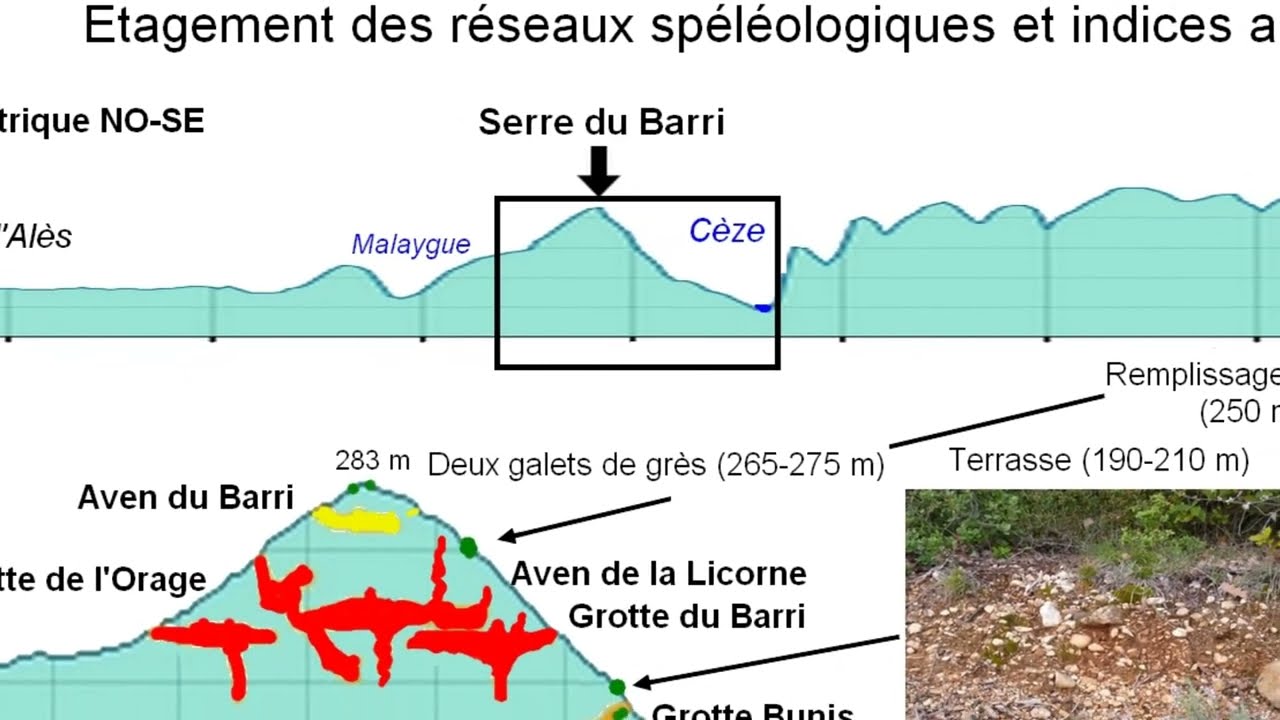 Etagement des réseaux spéléologiques du serre du Barri
