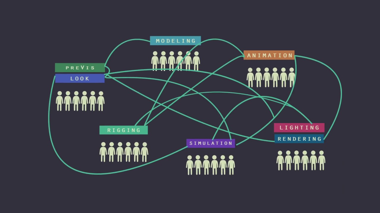 The Animation Pipeline - Infographic