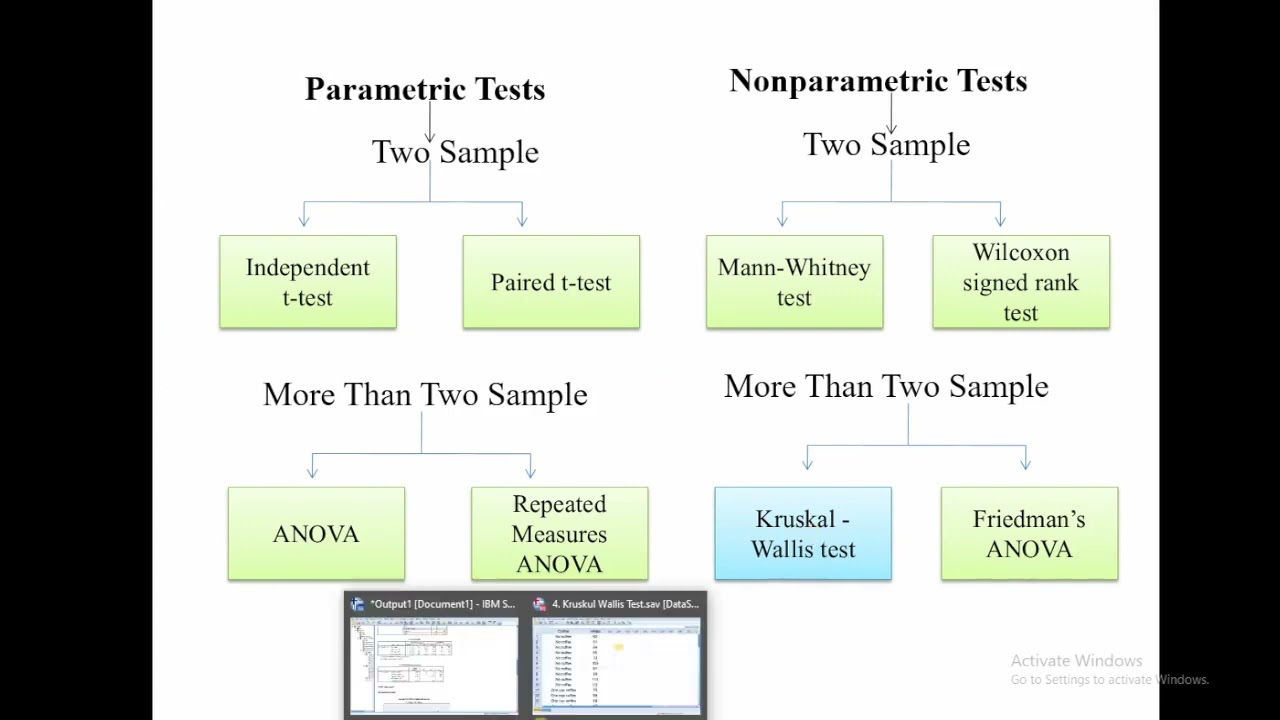4   Non parametric  Kruskul Wallis Test