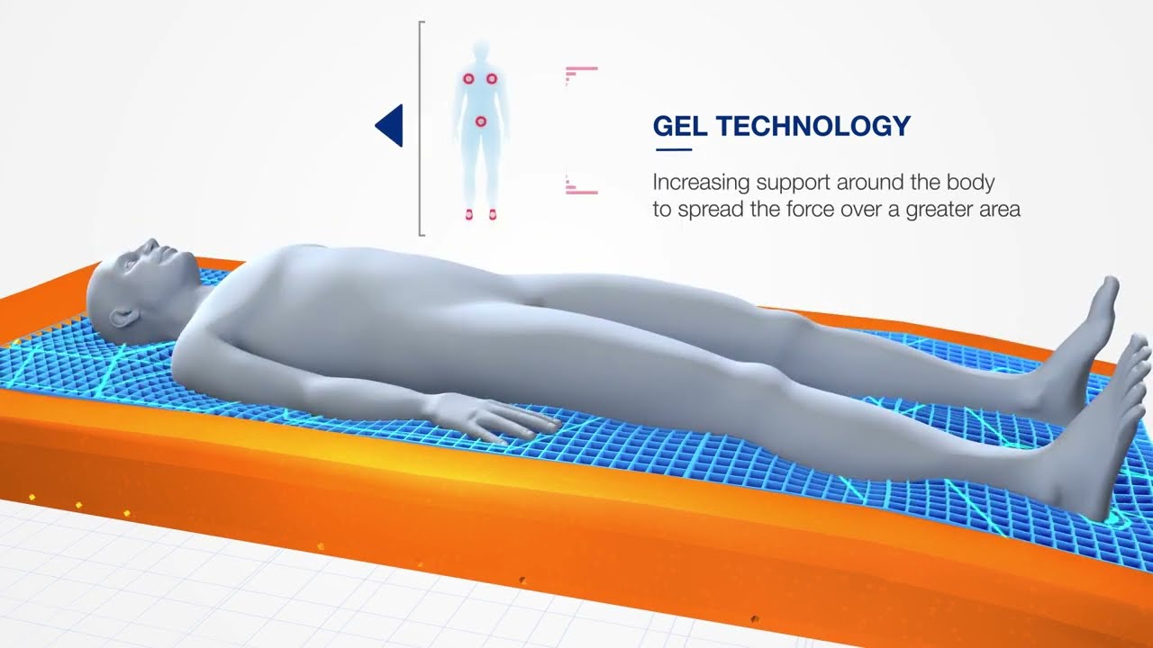 IsoFlex LAL&trade; - Pressure Redistribution
