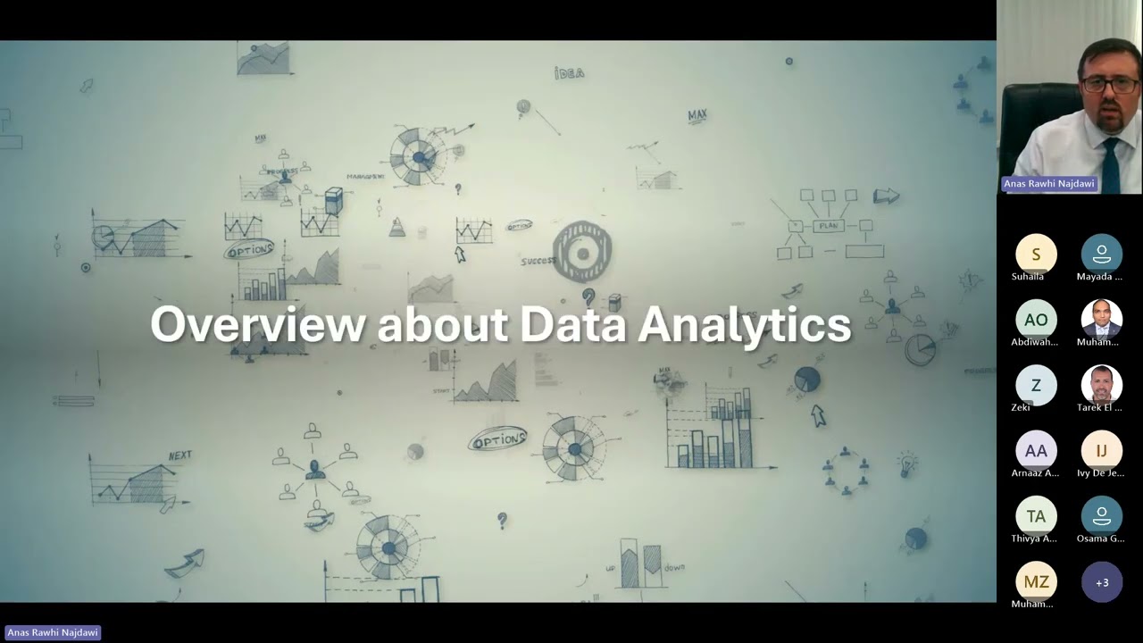 Master Your Data Power BI Essentials for Future Business Leaders Presented by: Dr. Anas Najdawi