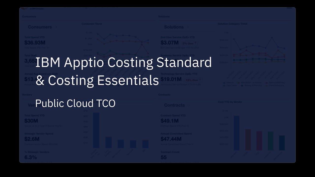 IBM Apptio Public Cloud TCO