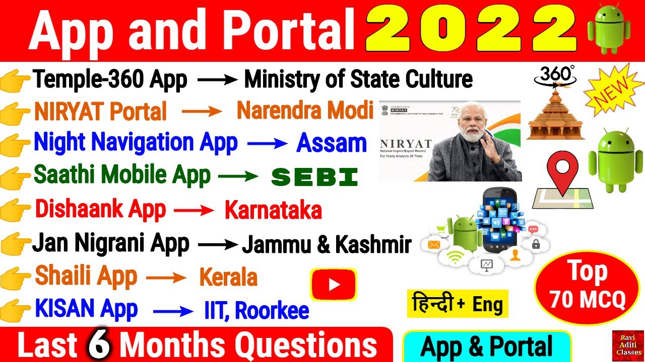 App and Portal 2022 Current Affairs | Important Mobile App & Web Portal in English |Gk Tricks