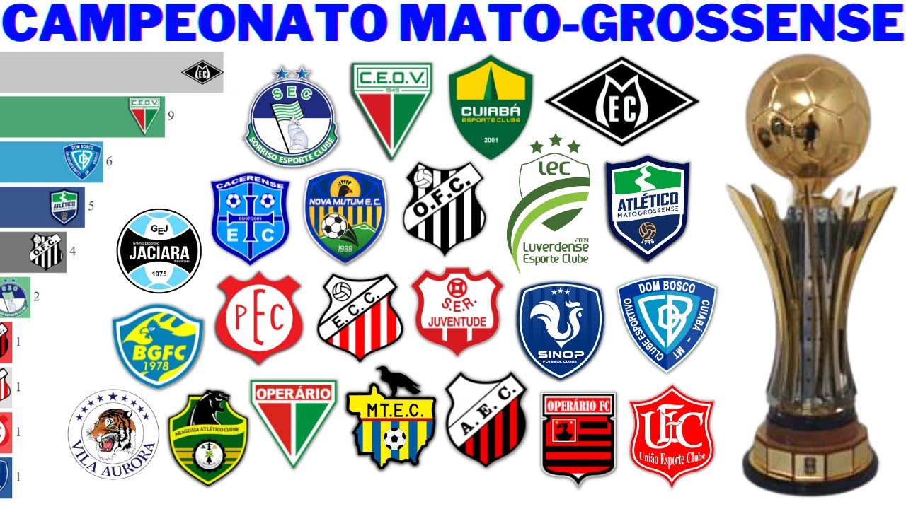 Campeões do Campeonato Mato-Grossense (1943-2021)