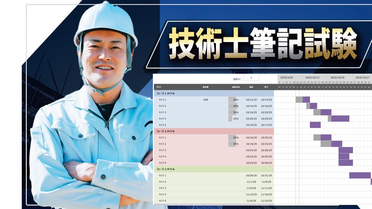 【技術士二次試験】学習スケジュールについて説明します。最初にやるべきもっとも重要なことは自分が使える時間の見極めです。