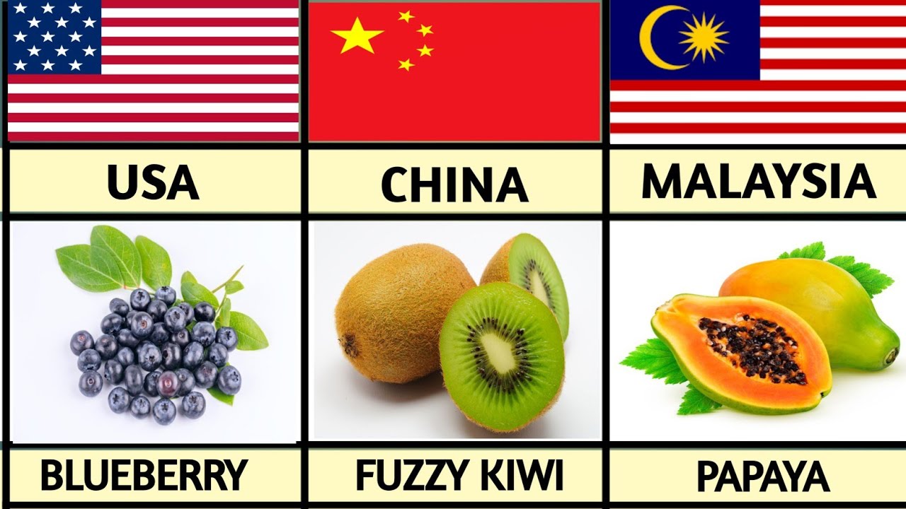 National Fruits Of Different Countries 🍍🌍| Flags And Countries Name With National Fruits 