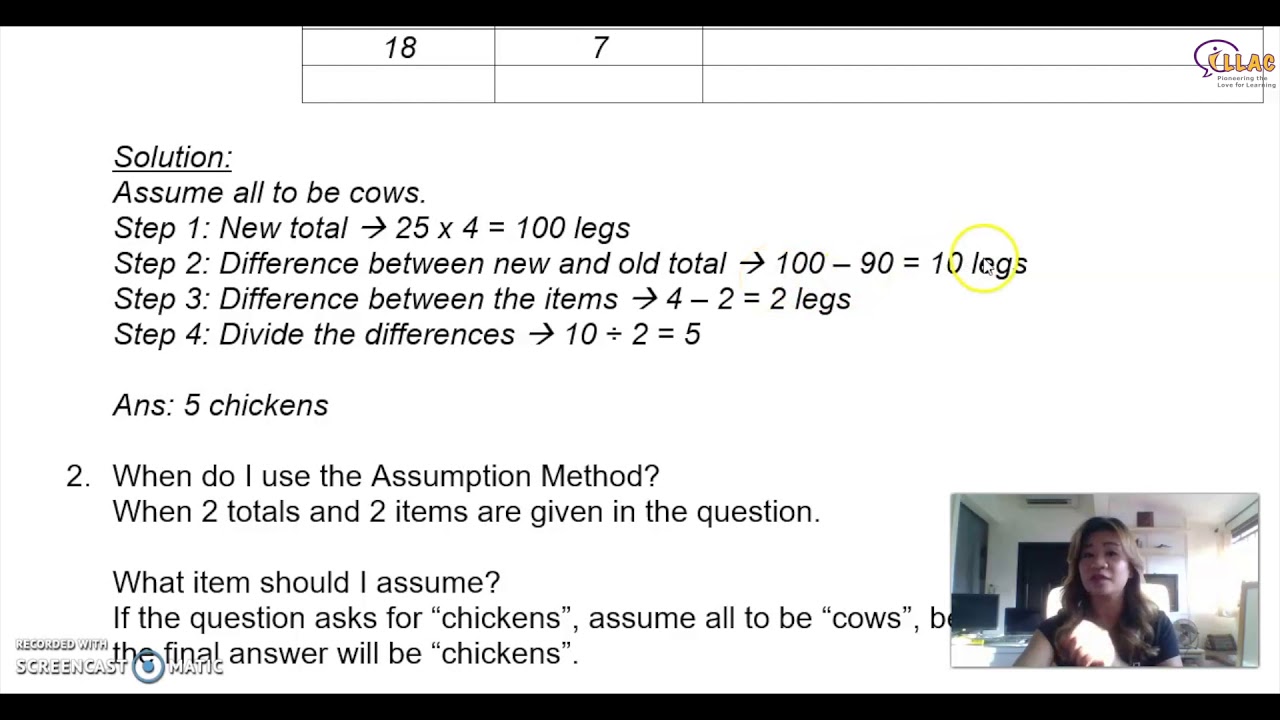 ILLAC Maths - Assumption Method