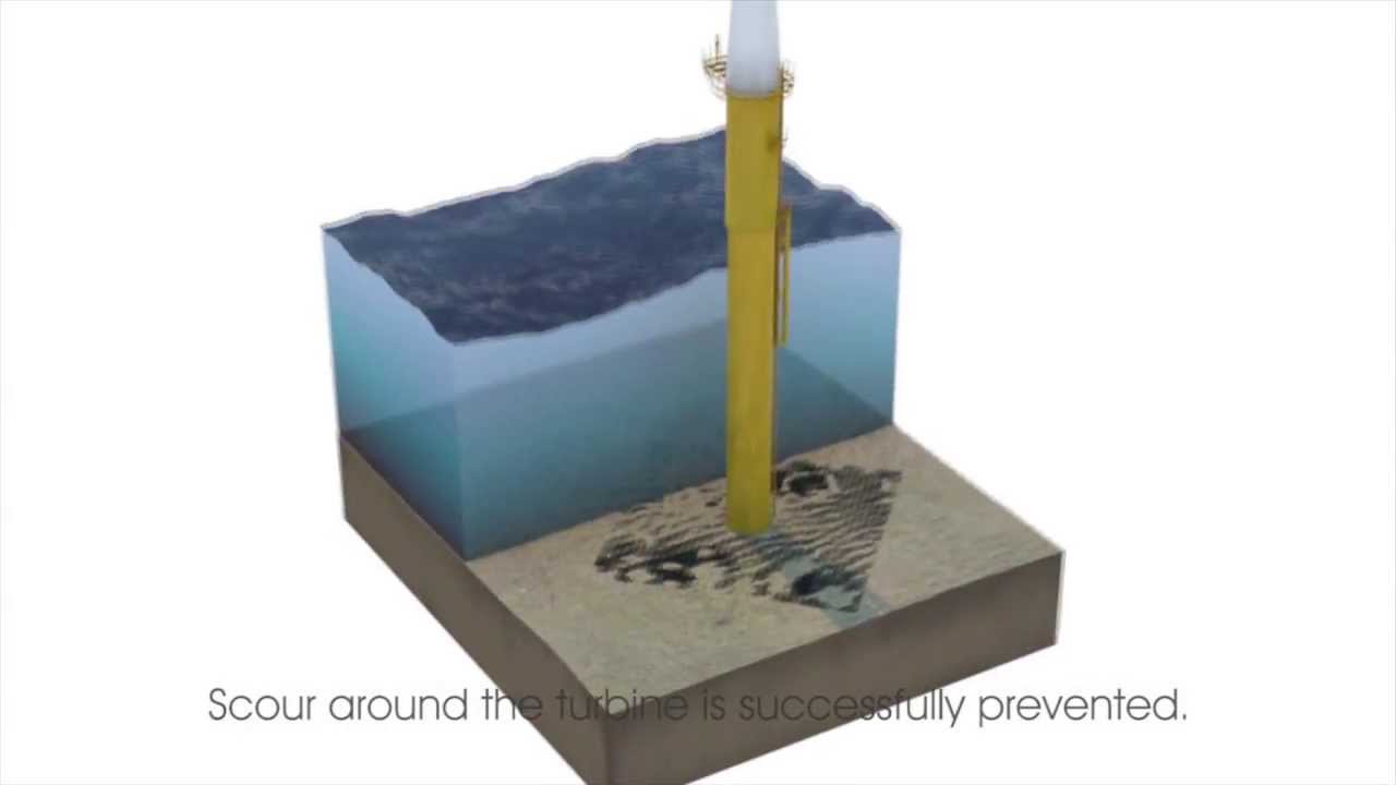 Scour Prevention Systems - Preventing Scour around Offshore Foundations