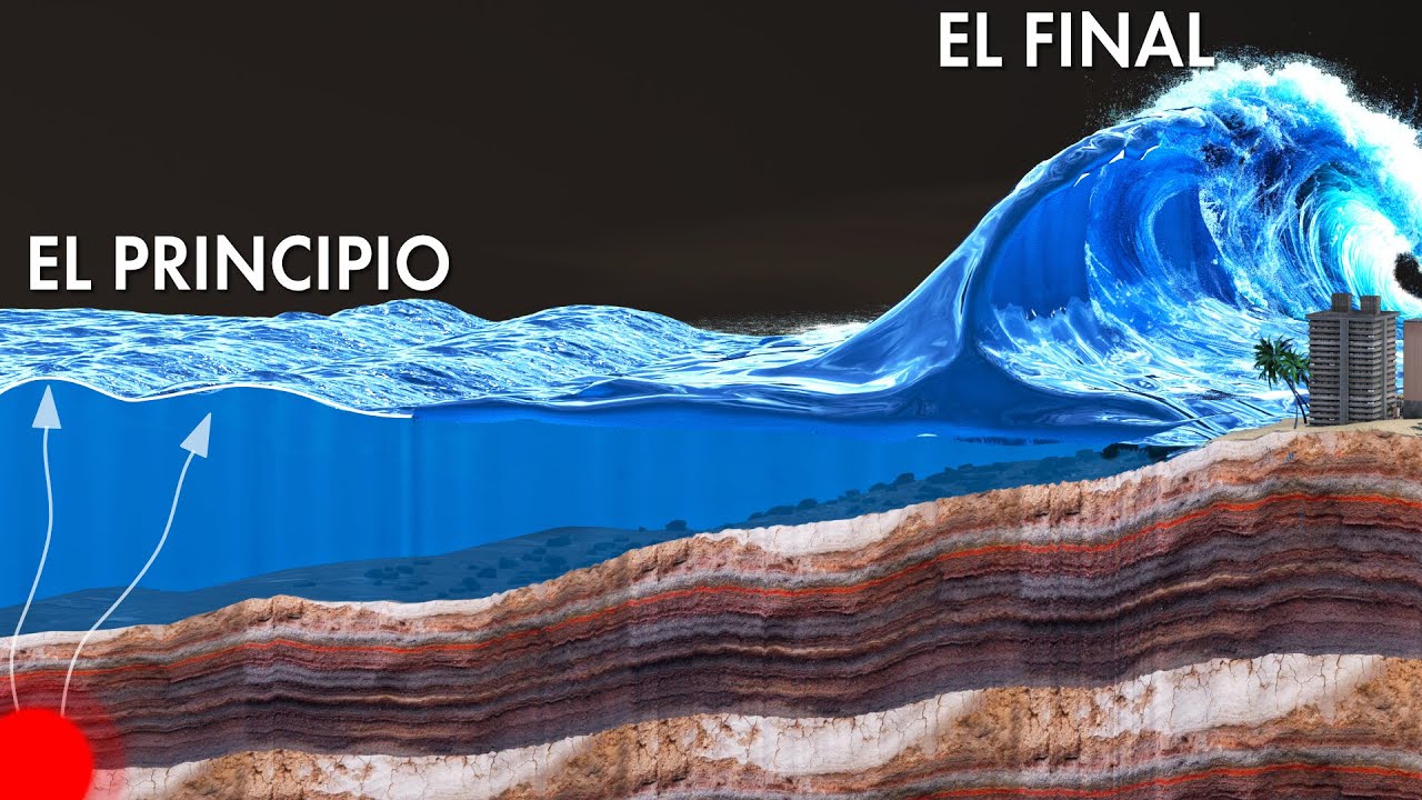 ¡La CRUEL Física que hay detrás de los Tsunamis!