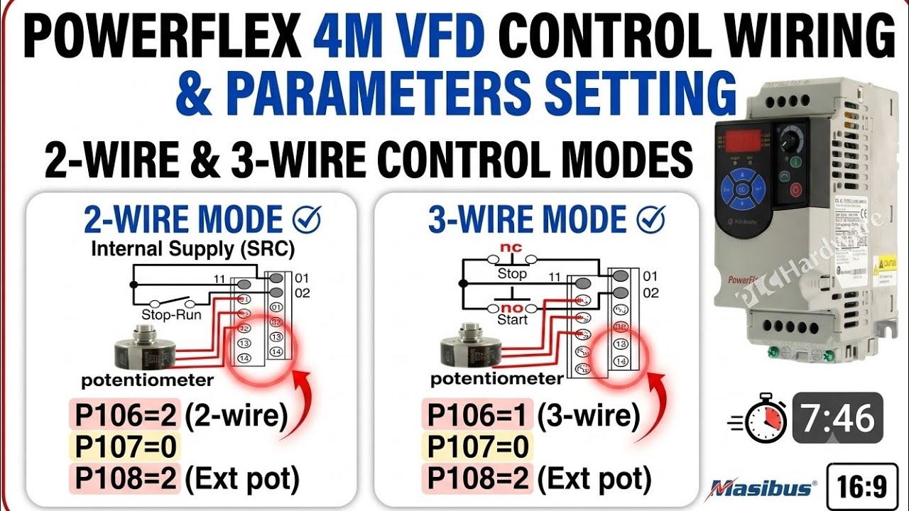 Allen-Bradley PowerFlex 4m VFD Programing & control wiring diagram