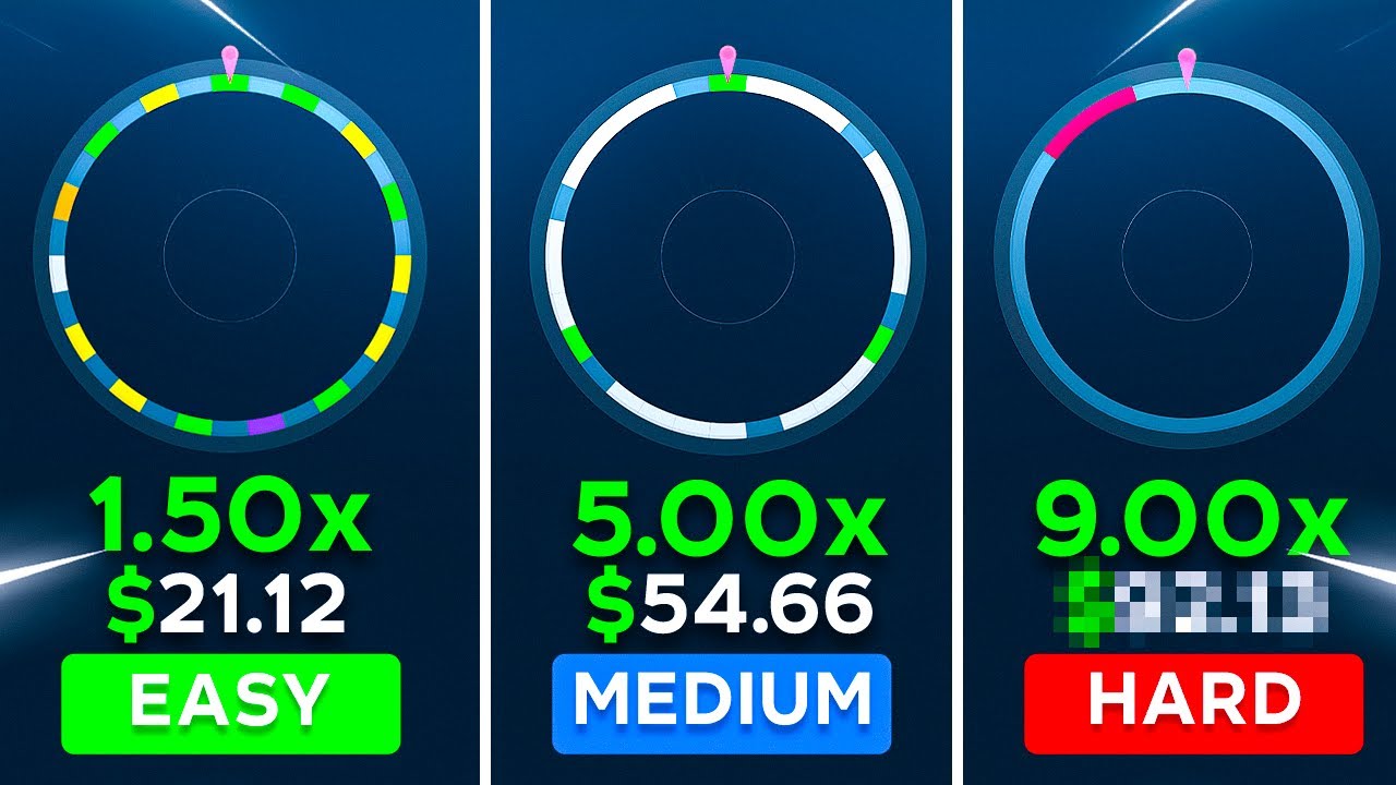 These Are The BEST WHEEL Strategies On Stake!