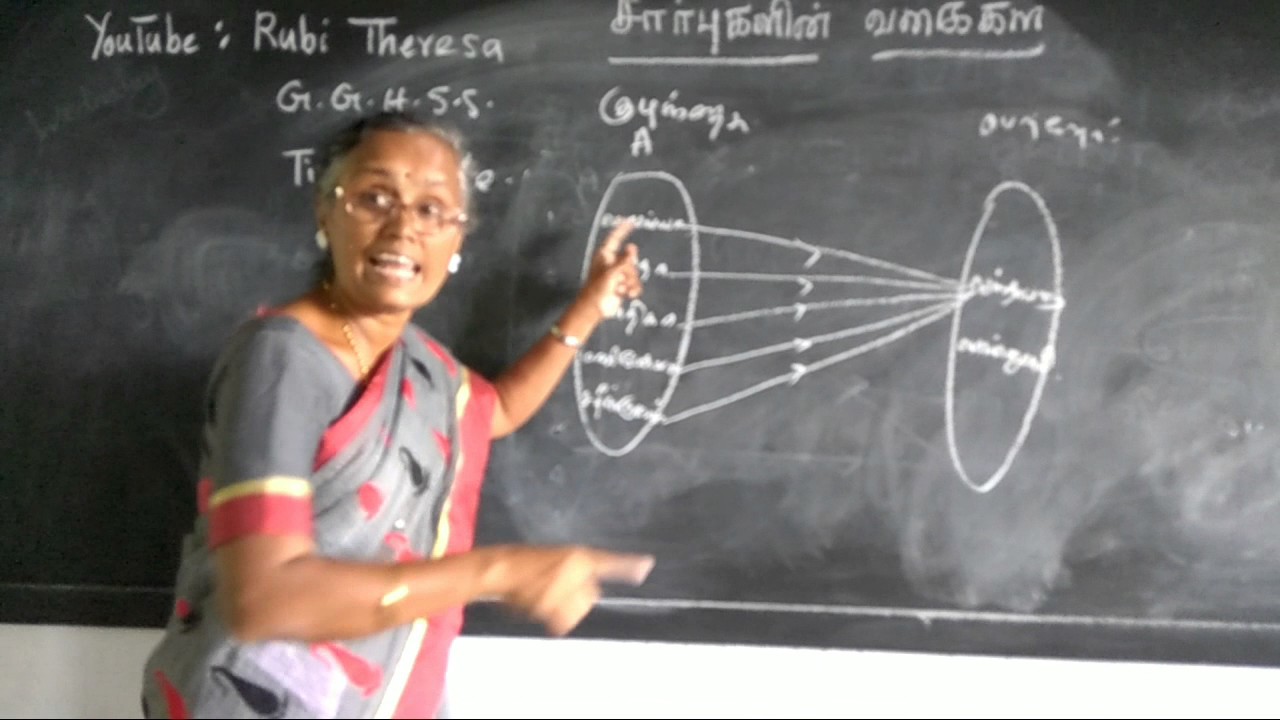 Types of Functions Activity based (Part 2)