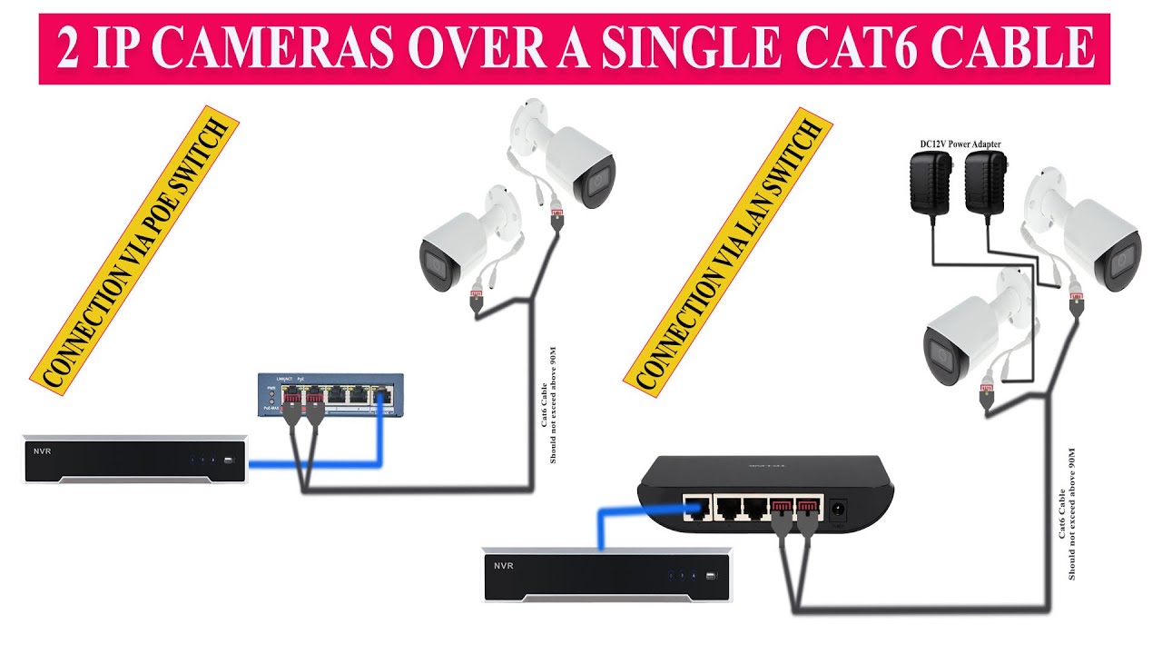 cat6 cable split and connect two ip cameras on same cable using RJ45 Connectors with POE/LAN Switch