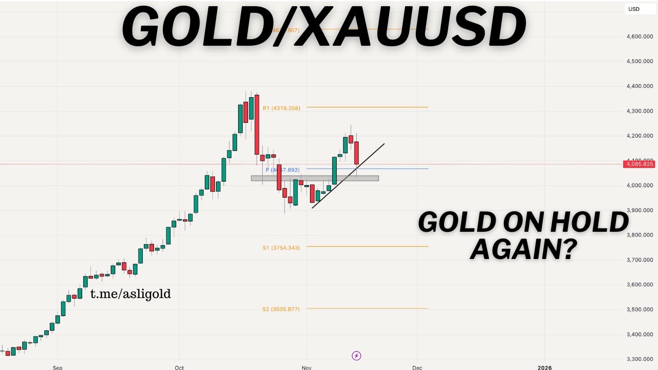 💰 Прогноз цены GOLD/XAUUSD на следующую неделю (прогноз и анализ) | Прогноз на ноябрь 2025 г. #xa...