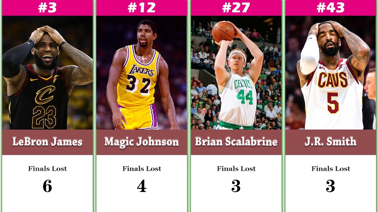 Top 50 NBA players who have lost the most NBA Finals