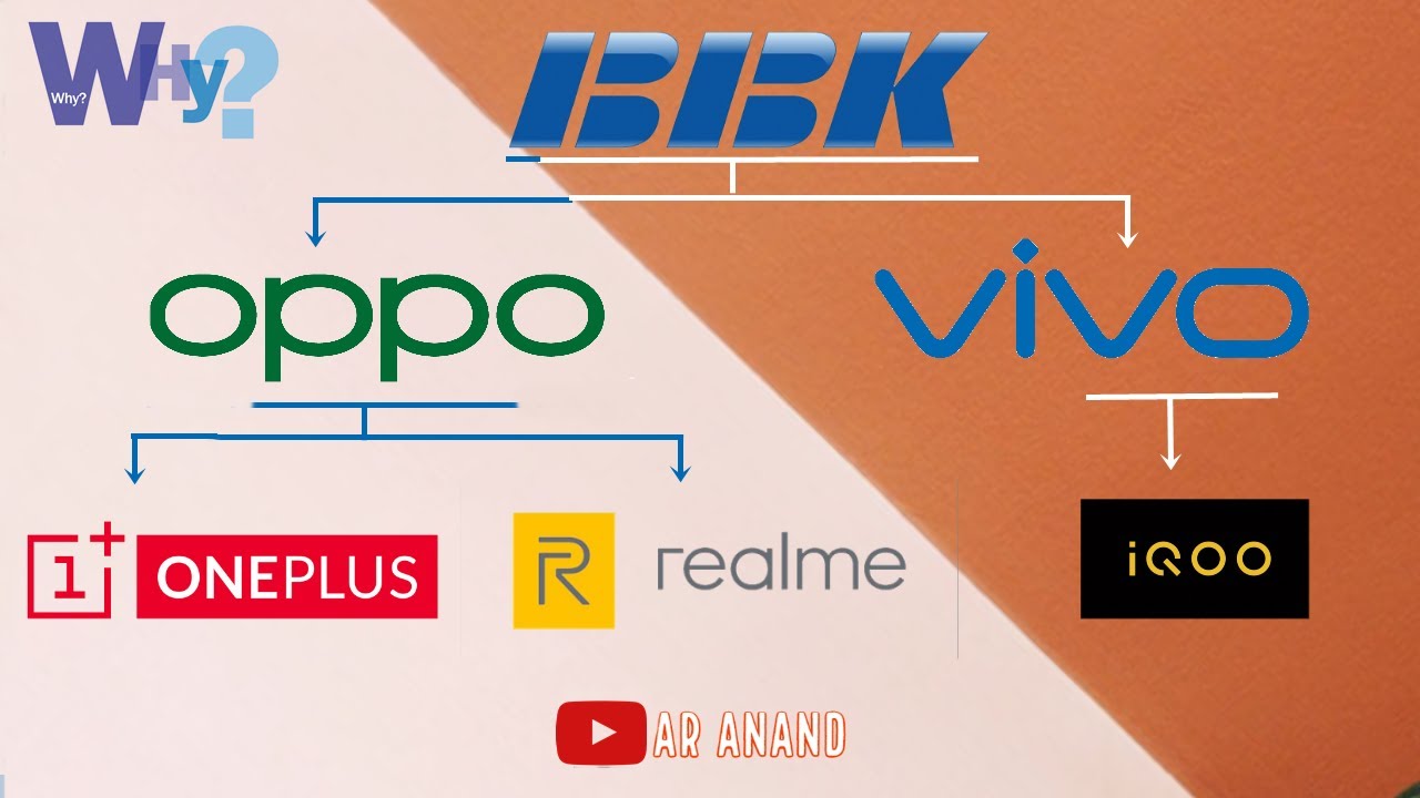 Why BBK has so many Smartphone Brands? [Hindi]
