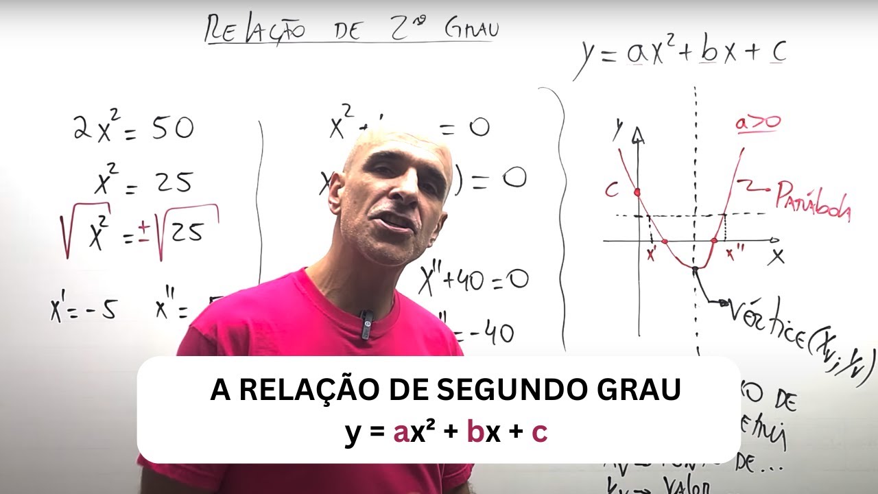 Introdução à relação de 2° Grau