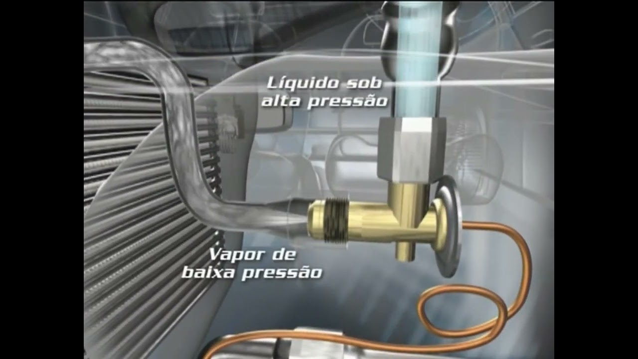 Funcionamento de Ar Condicionado Automotivo