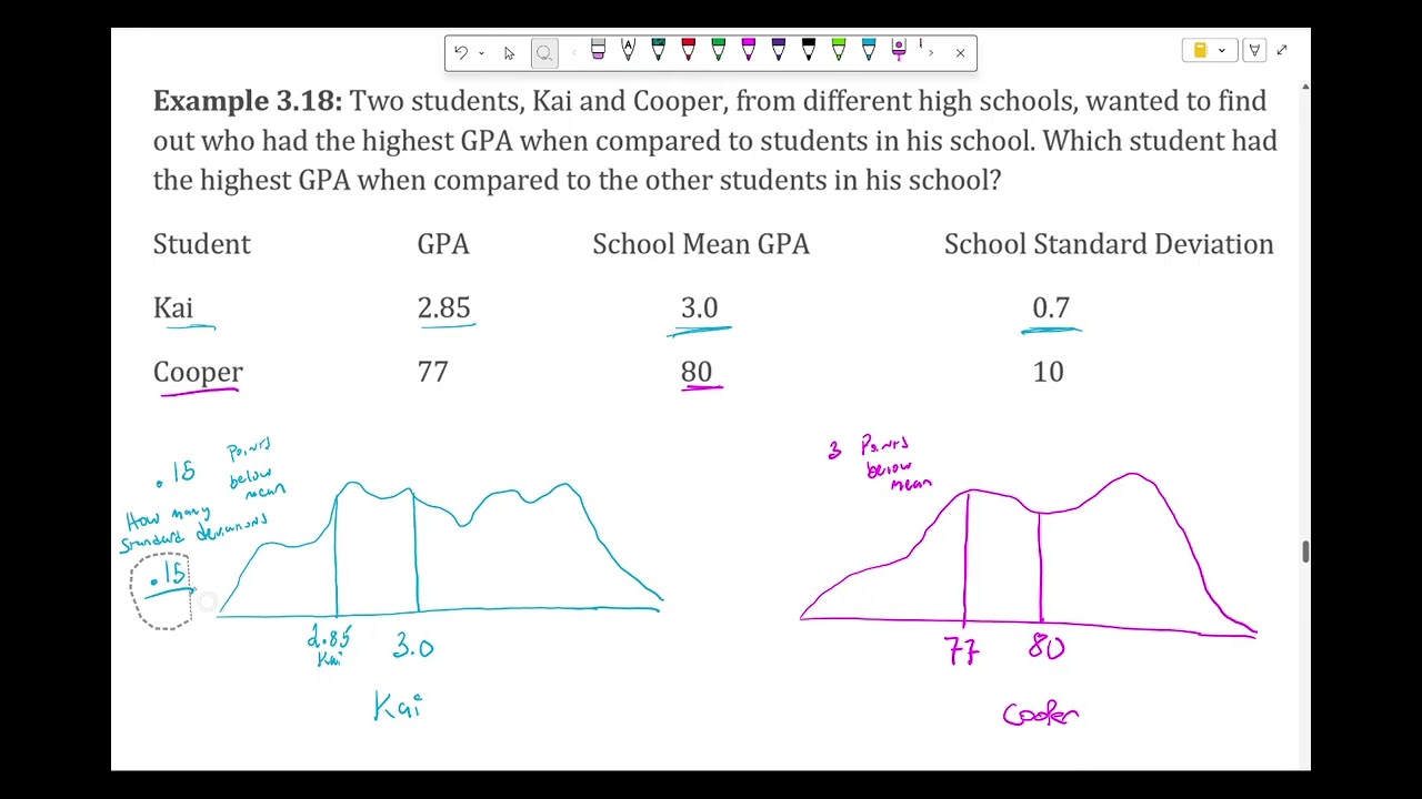 3.14-Comparing the GPA of two students given the class average and standard deviation