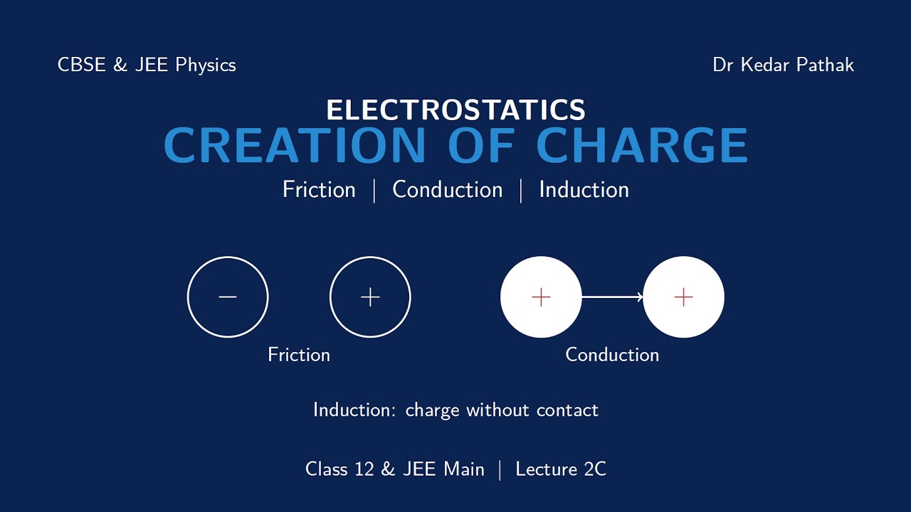 Electrostatics Lecture 2C: Charging by Friction, Conduction & Induction | CBSE 12 & JEE Main