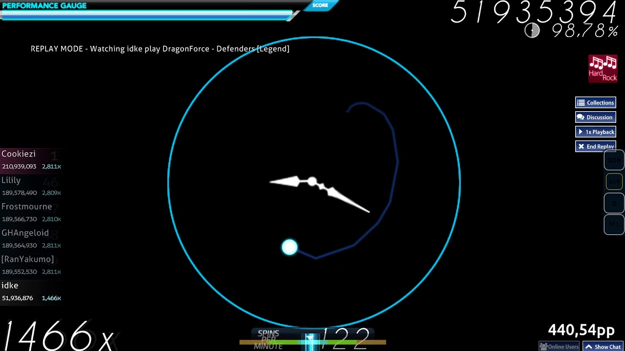 idke | DragonForce - Defenders [Legend] +HR 98.84% FC | 687pp #6