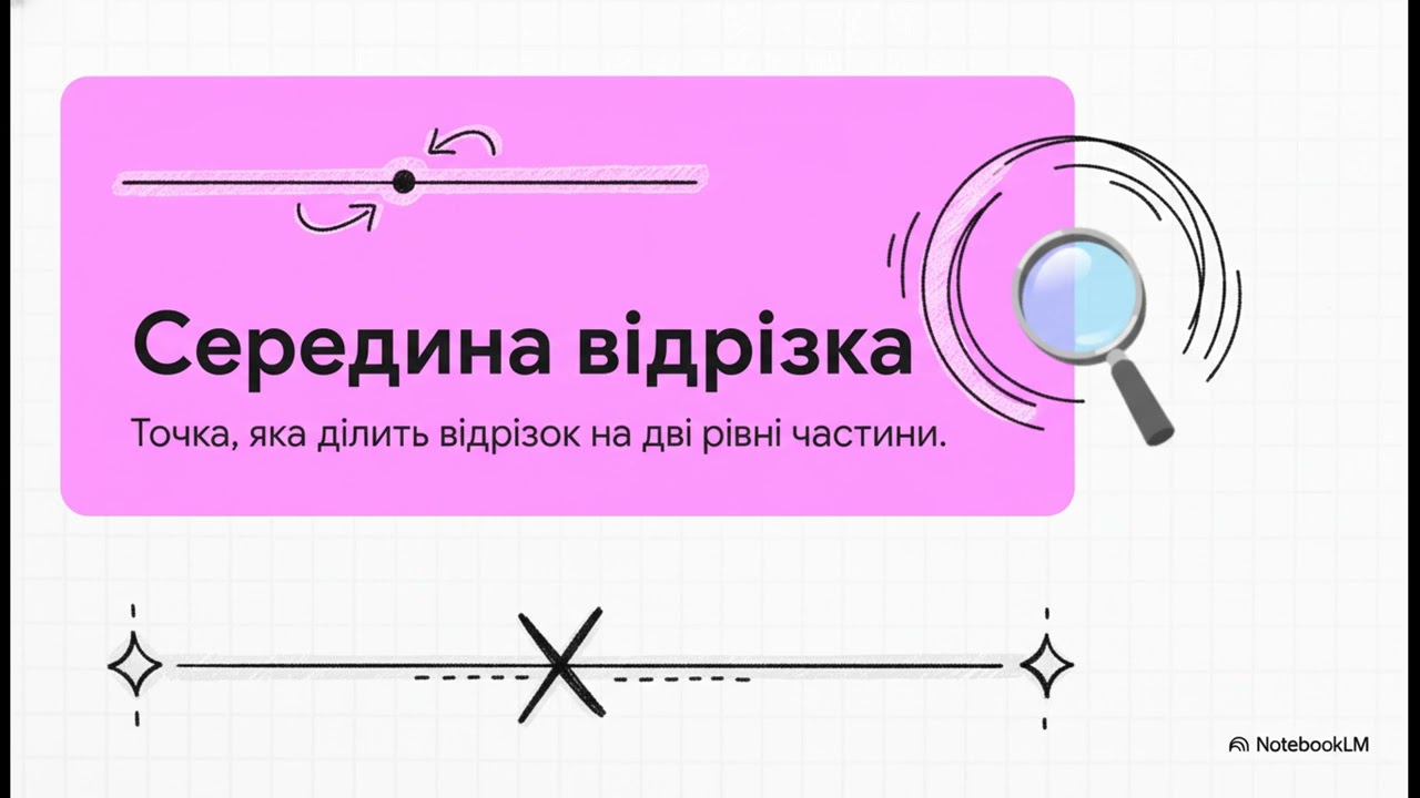 7 клас. Геометрія. Елементарні геометричні фігури та їхні властивості