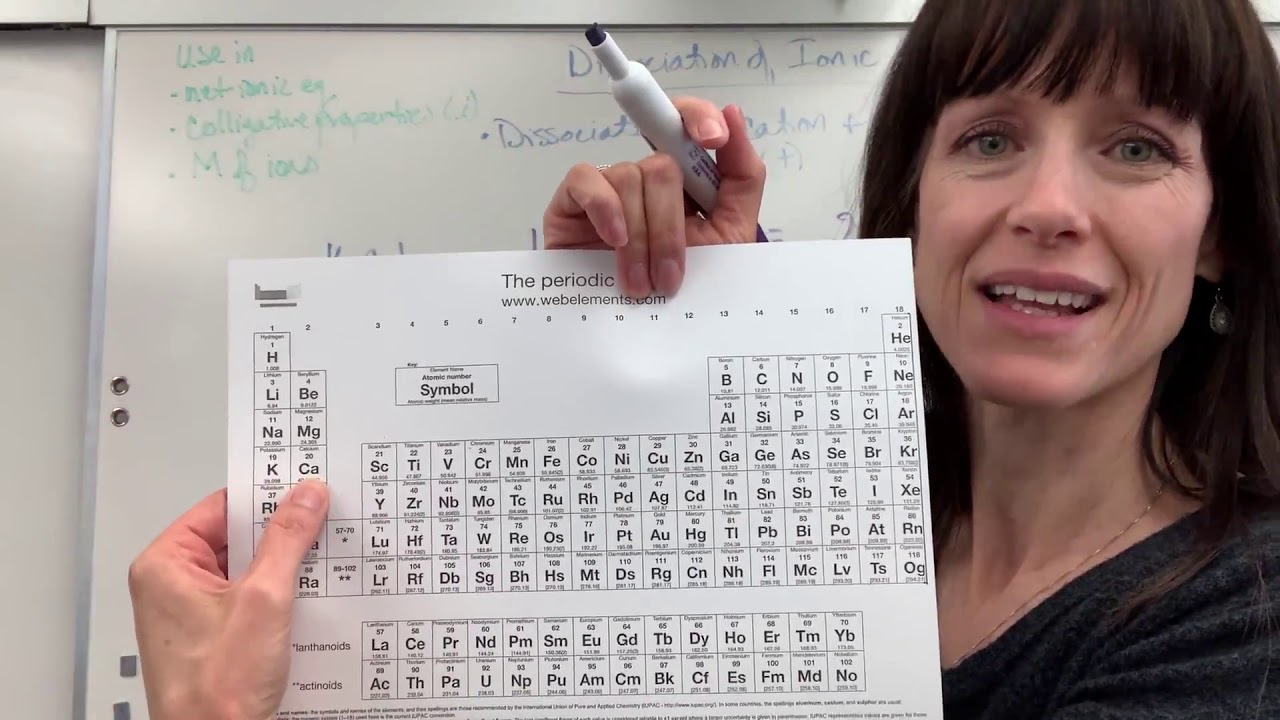 Диссоциация ионных соединений