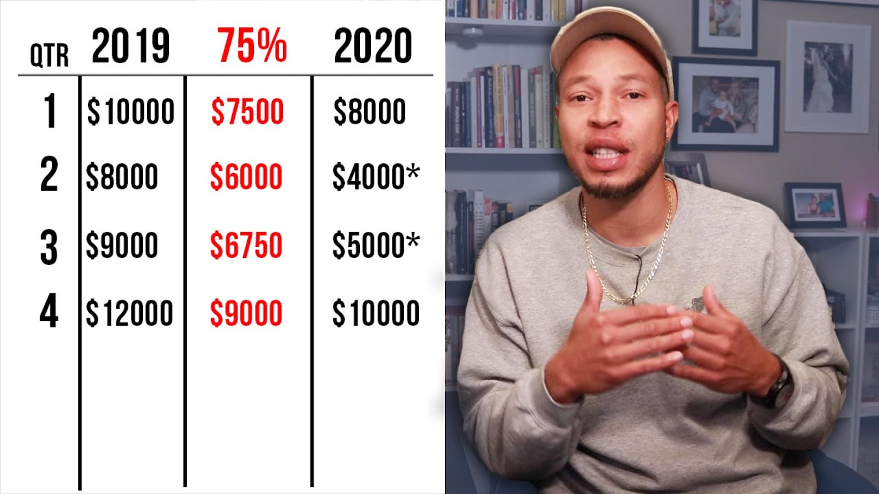 How to Qualify for PPP 2 for Self Employed