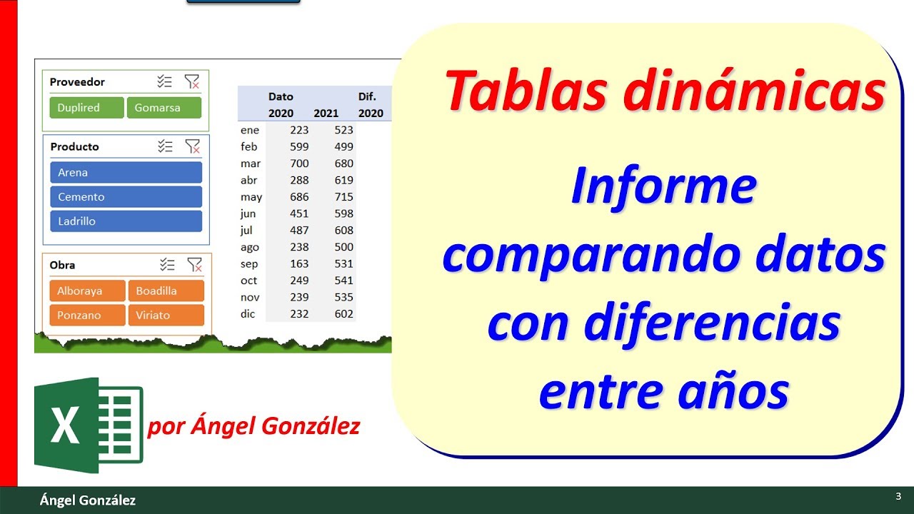 Tabla din&aacute;mica.  Informe de evoluci&oacute;n de gastos, comparaci&oacute;n de datos. Diferencia con a&ntilde;o anterior