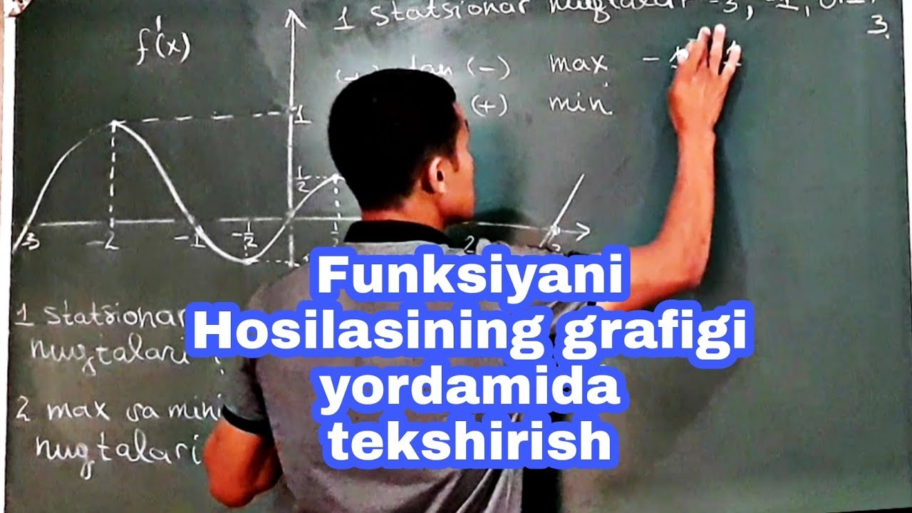 Funksiyani hosilasining grafigi yordamida tekshirish