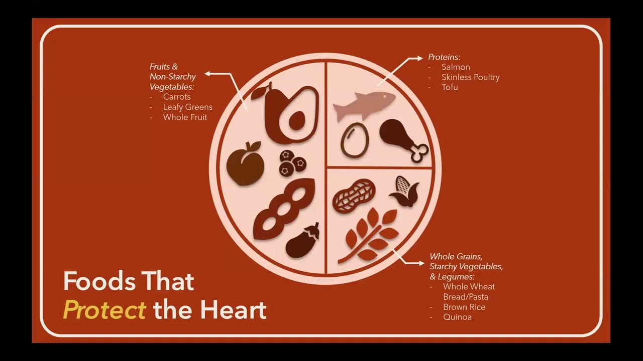 Healthy Choices and Physical Activity for the Heart - February 24, 2026