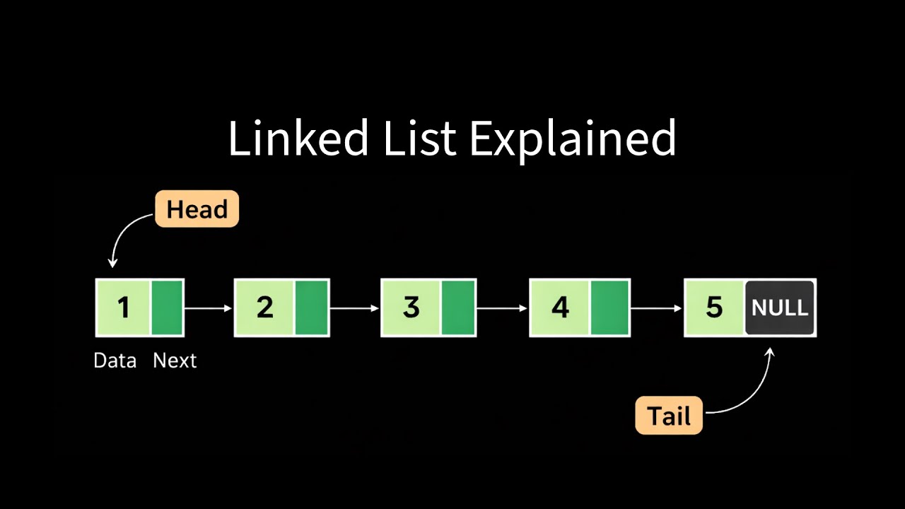 Linked List Explained