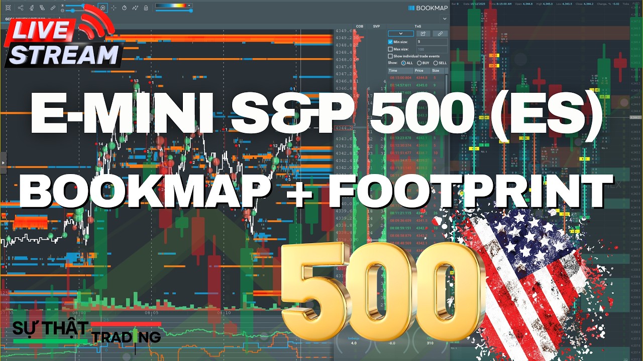 🔴 Live ES Futures S&P 500 |  Giao dịch Scalping với Bookmap Footprint #bookmap #esfutures #footprint